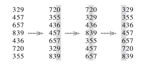 An illustrated process of radix sort