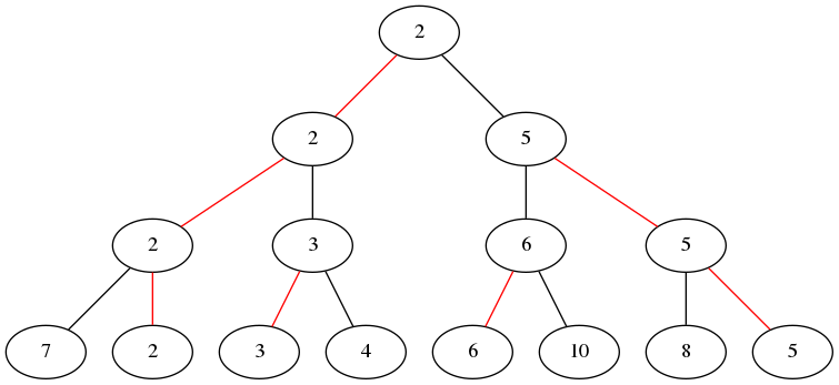 tournament-sort1