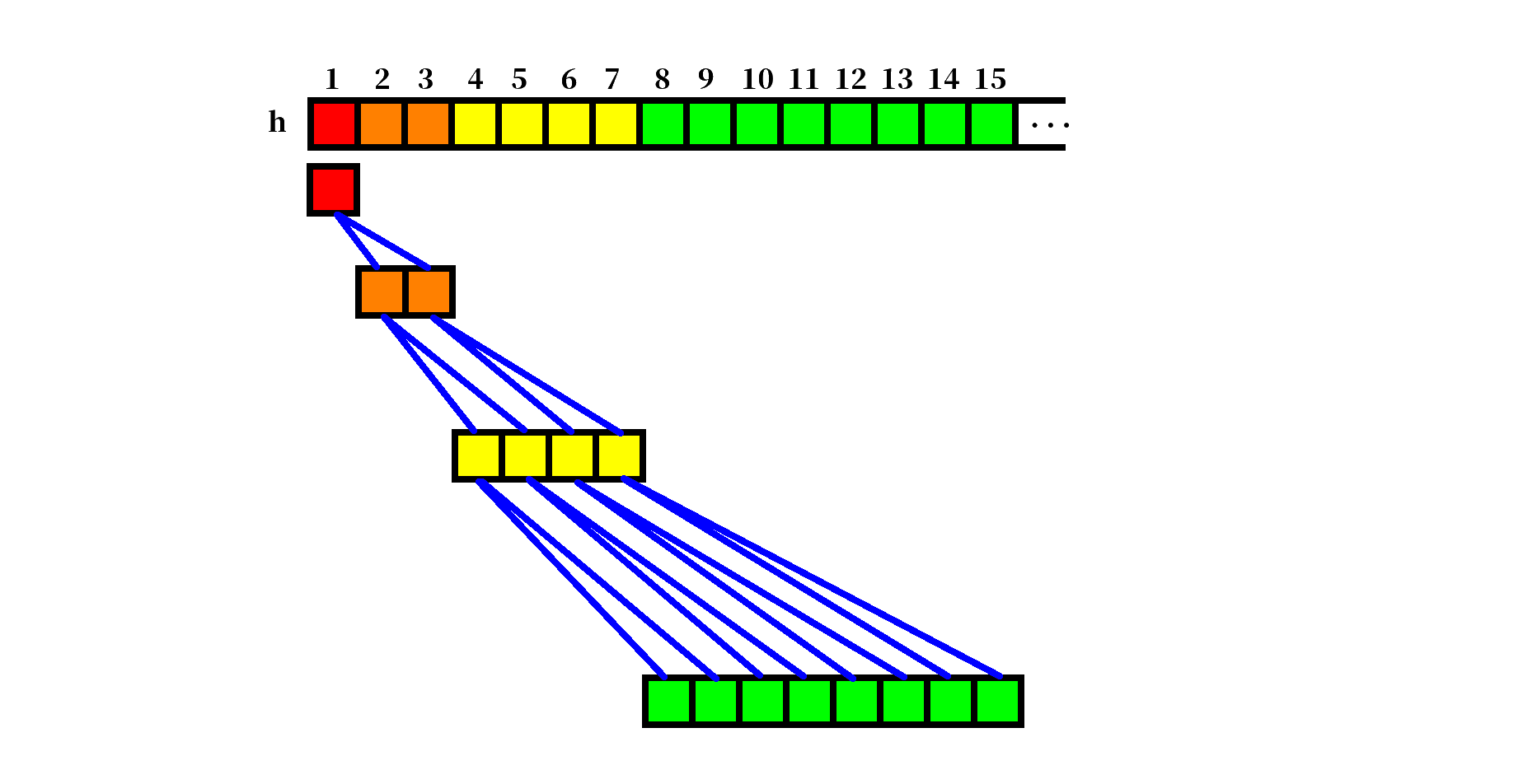 heap structure of h