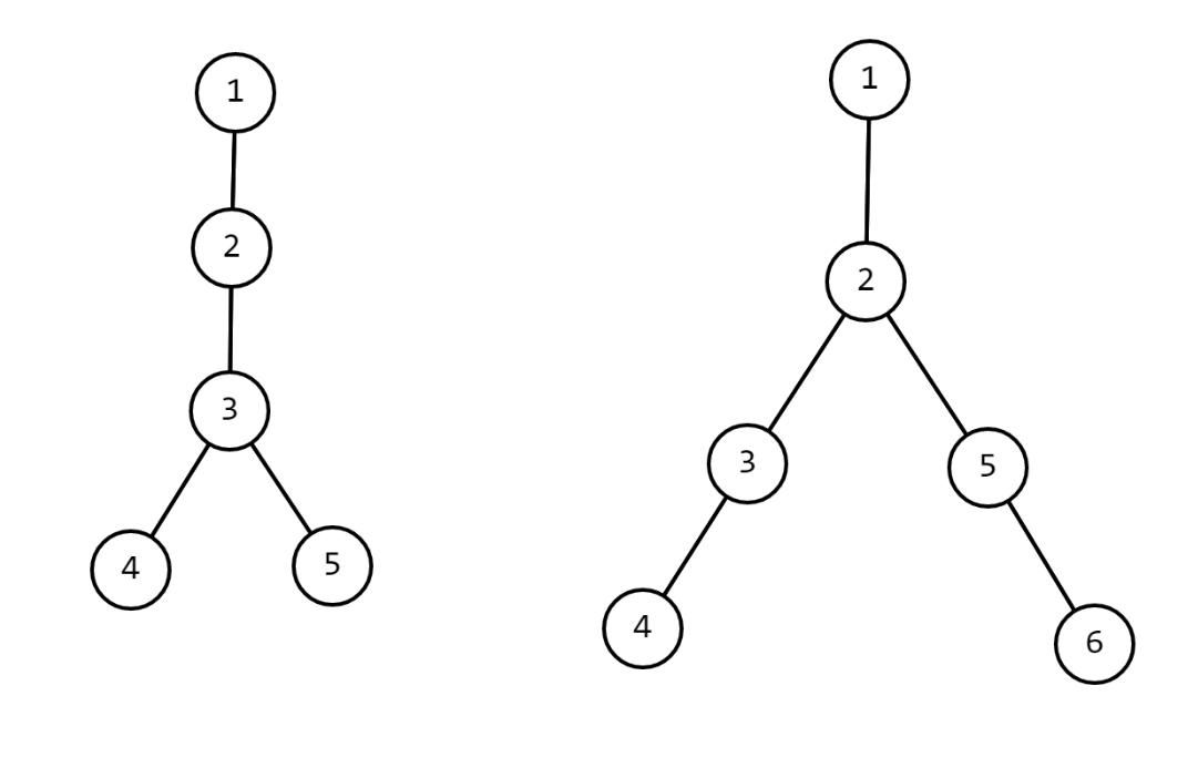 treehash1