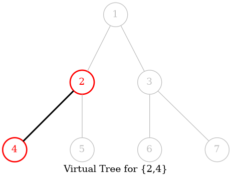 vtree-3